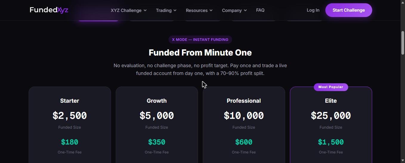 FundedXyz X Mode account-size cards, ranging from $2,500 to $25,000, with their one-time fees.